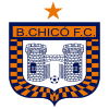 Boyacá Chicó
